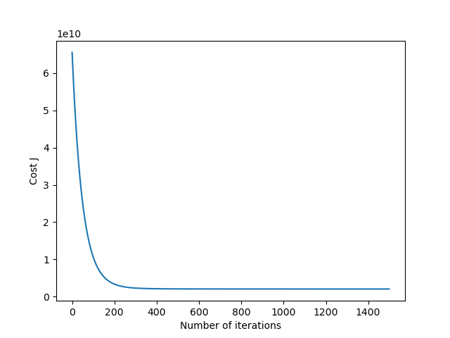 Cost Function