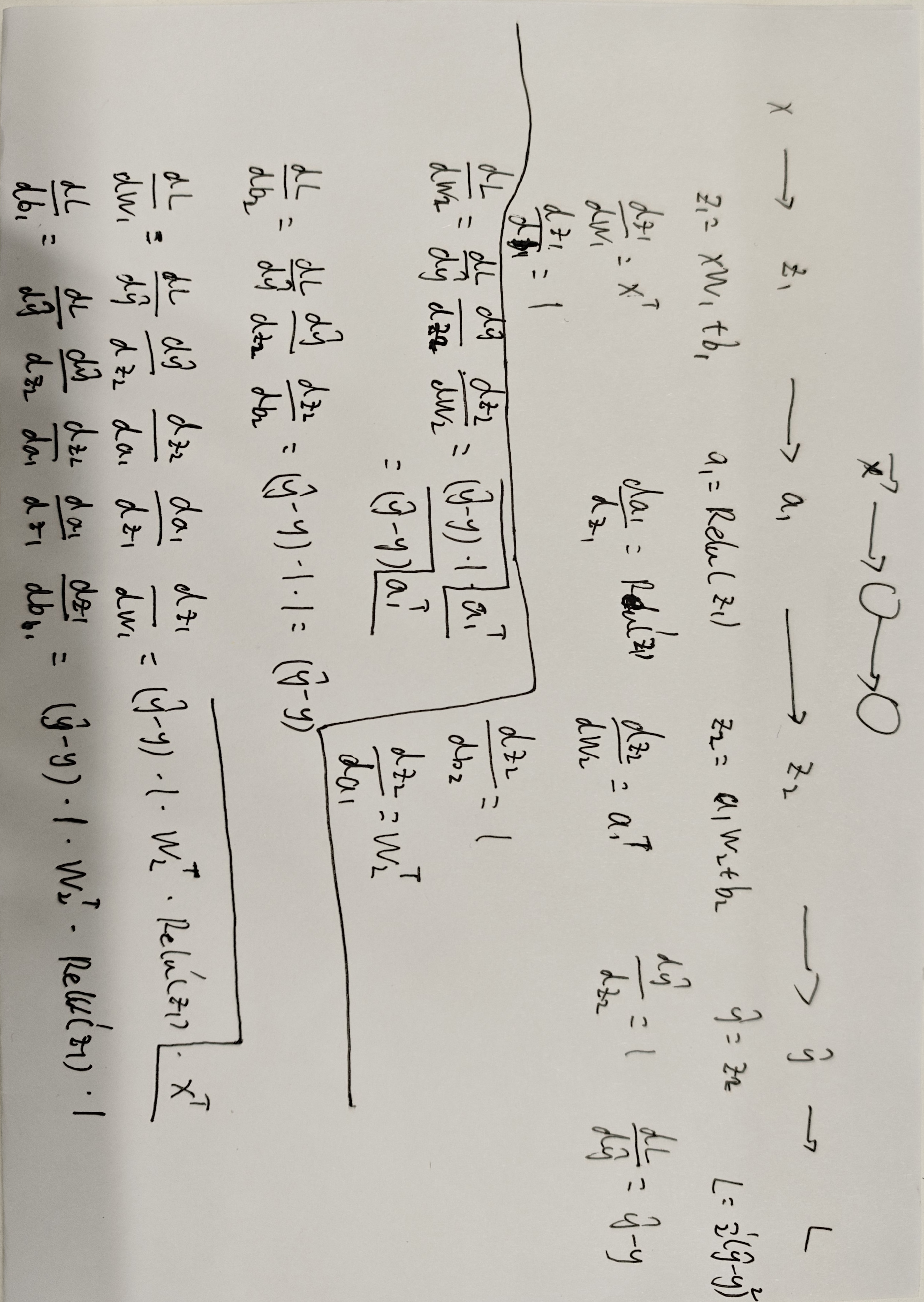 均方误差+线性激活反向传播计算图